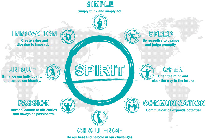 SPIRIT